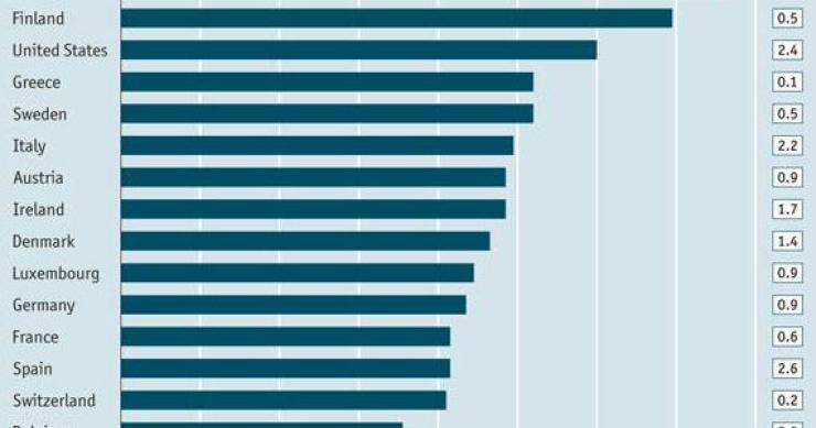 radiografia do dia: quanto custa uma grama de cocaína em vários países