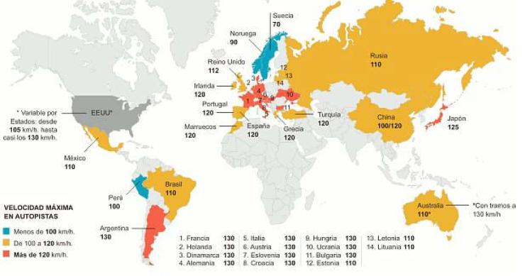 radiografia do dia: os limites de velocidade em vários países