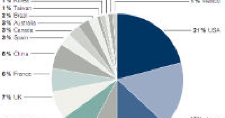 radiografia do dia: onde vivem as pessoas com mais de 700 mil euros?