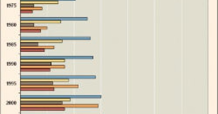 radiografia do dia: quantas cidades têm mais de um milhão de habitantes?