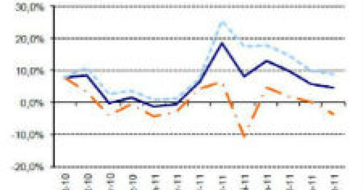 dormidas em hotéis de cinco estrelas aumentam 17,5% (gráficos)