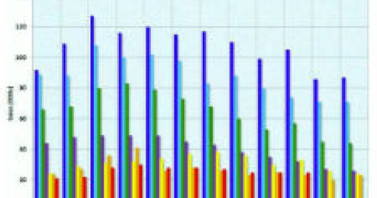 venda de casas novas nos eua aumentou menos que o previsto (gráfico)