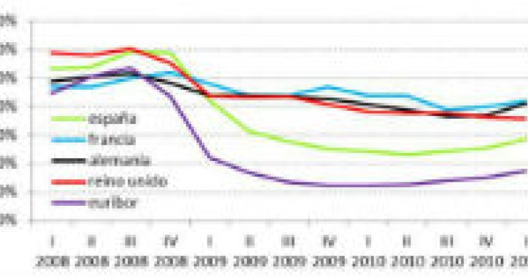 radiografia do dia: taxas de juros finais dos empréstimos em diferentes países