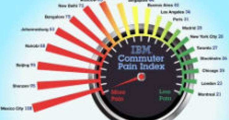 radiografia do dia: as 10 cidades mais stressantes do mundo
