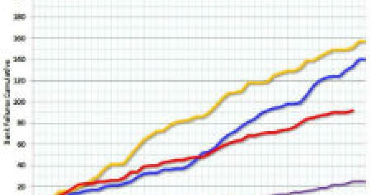 radiografia do dia: evolução do número de bancos com problemas nos eua nos últimos anos