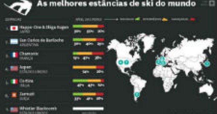 radiografia do dia: as sete melhores estâncias de esqui do mundo