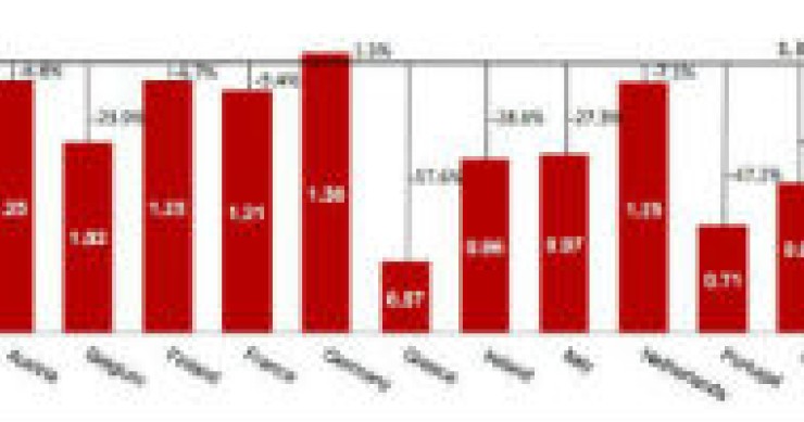 radiografia do dia: quanto desvalorizariam as moedas nacionais se terminasse o euro