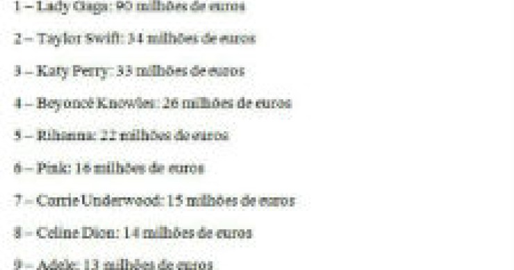 radiografia do dia: as dez mulheres da música que mais dinheiro ganharam em 2011, segundo a forbes