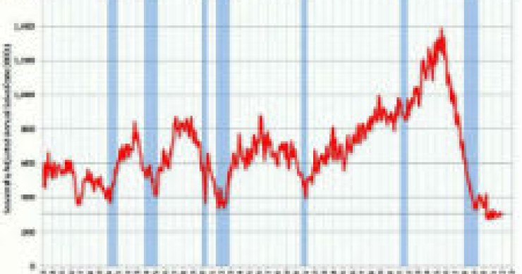 radiografia do dia: venda de casas novas nos eua desce para mínimos históricos