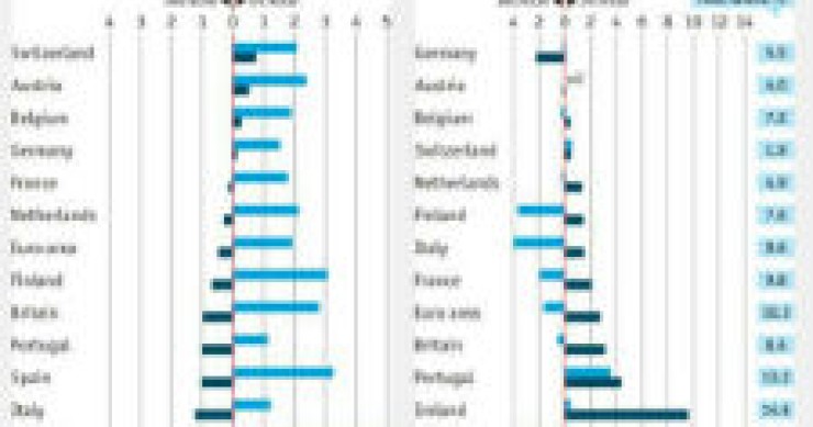 radiografia do dia: o estado da economia dos países europeus