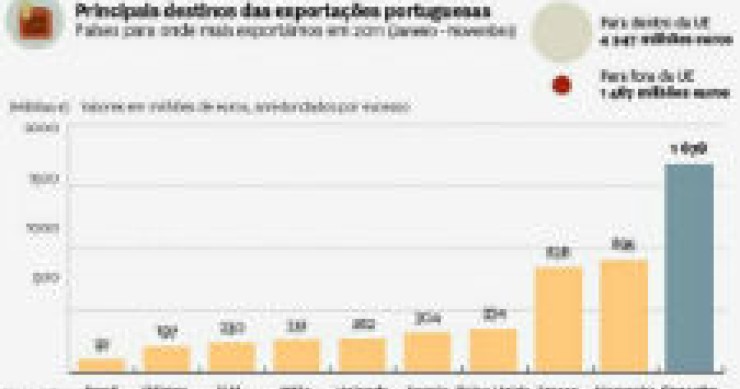 radiografia do dia: para onde vão e quanto valem os produtos nacionais