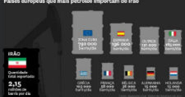 radiografia do dia: a dependência do petróleo iraniano