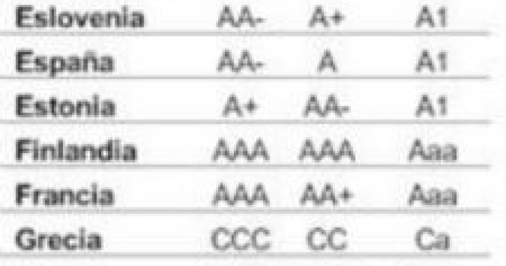 radiografia do dia: “ratings” dos países da zona euro