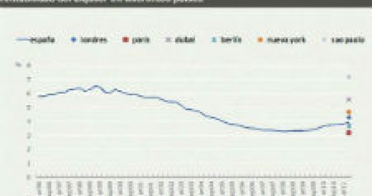 radiografia do dia: onde é mais vantajoso arrendar uma casa?