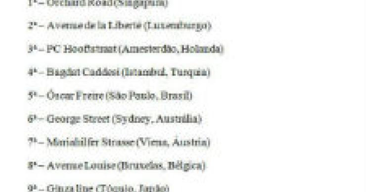 radiografia do dia: as melhores ruas do mundo para ir às compras