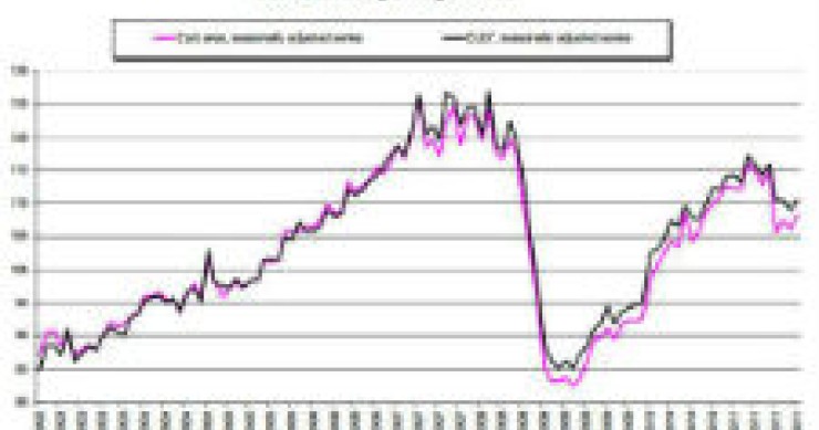 radiografia do dia: evolução das novas encomendas à indústria na europa