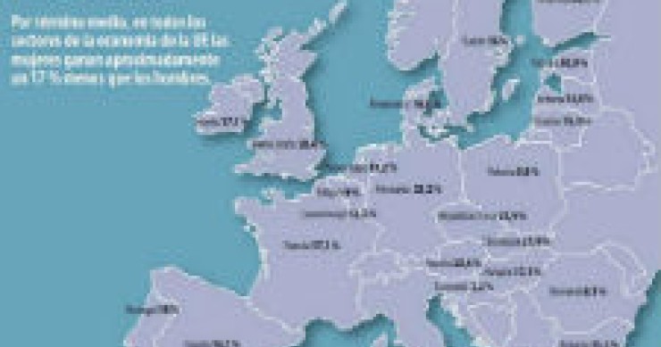 radiografia do dia: diferença salarial média entre homens e mulheres na europa