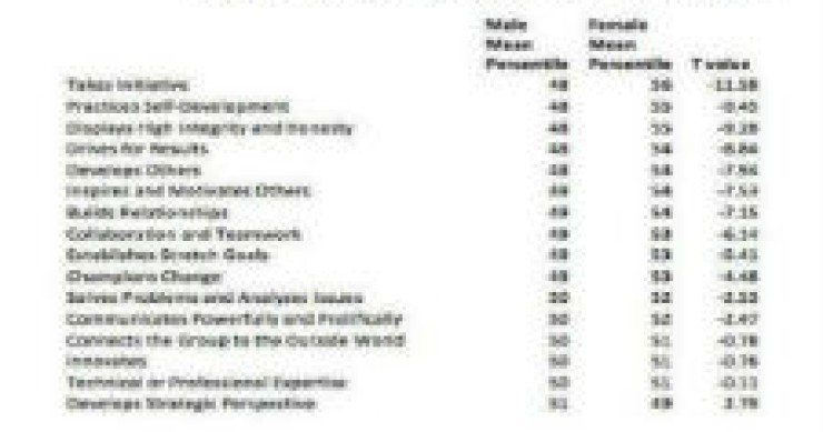 radiografia do dia: homens chefes vs mulheres chefes