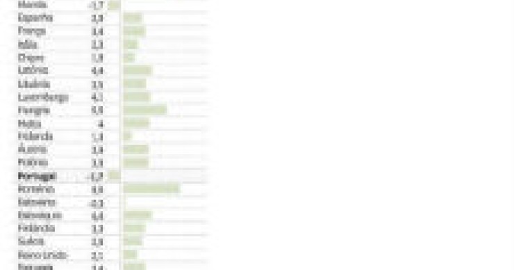 radiografia do dia: países europeus onde o pagamento por hora subiu e desceu