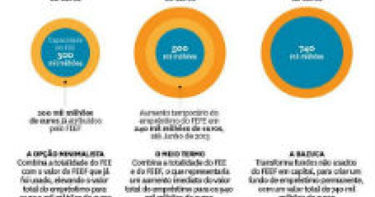 radiografia do dia: opções da ue para o fundo de resgate, segundo o the wall street journal
