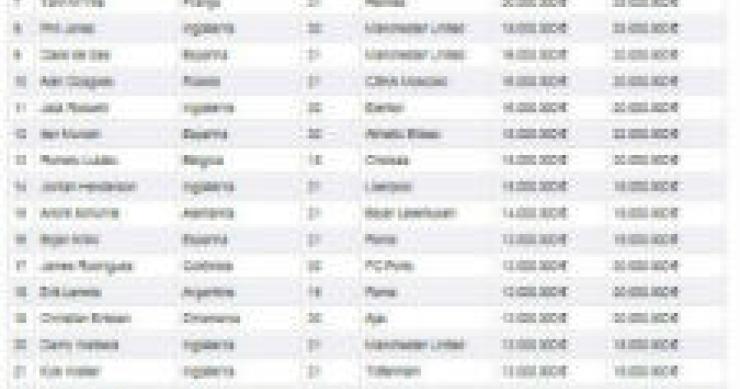 radiografia do dia: os jovens talentos do futebol mundial