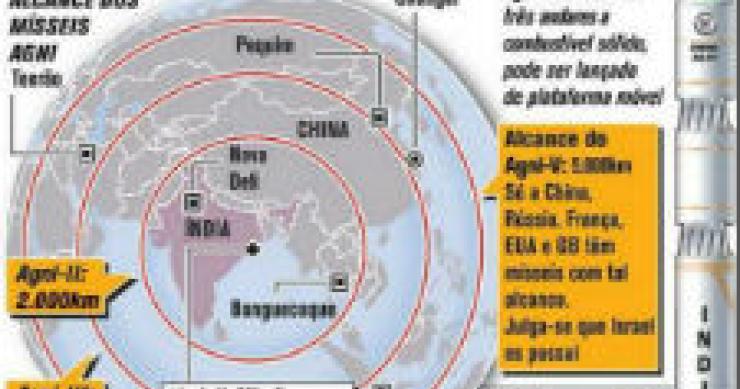 radiografia do dia: índia na vanguarda nuclear