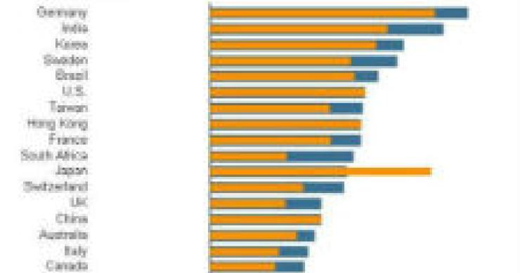 radiografia do dia: ranking de rentabilidade das bolsas mundiais
