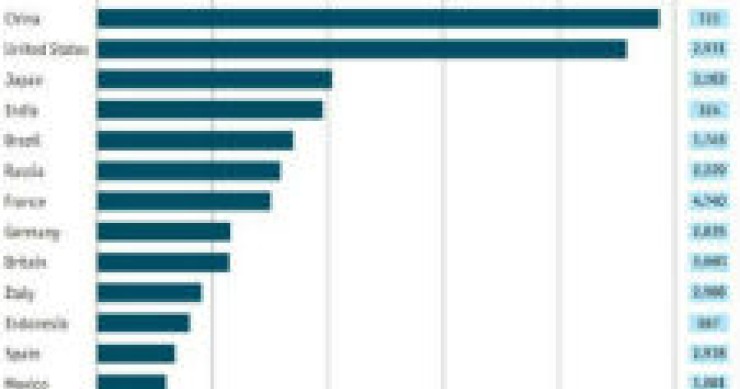radiografia do dia: os líderes mundiais do comércio a retalho