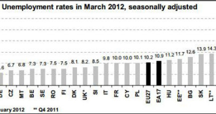 radiografia do dia: a taxa de desemprego na união europeia