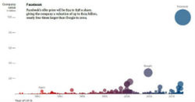 radiografia do dia: a histórica entrada do facebook na bolsa