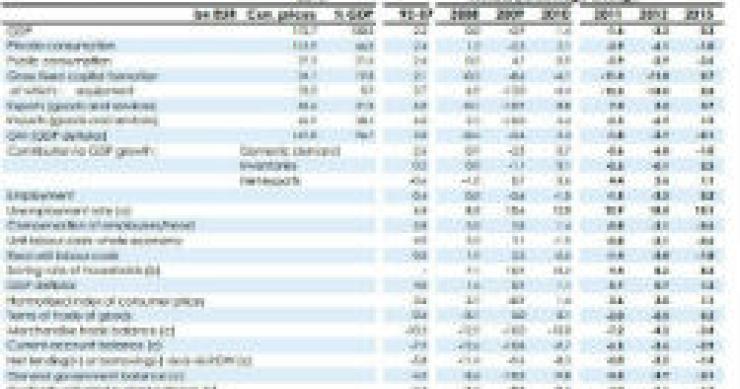 radiografia do dia: previsões económicas de primavera da comissão europeia para portugal