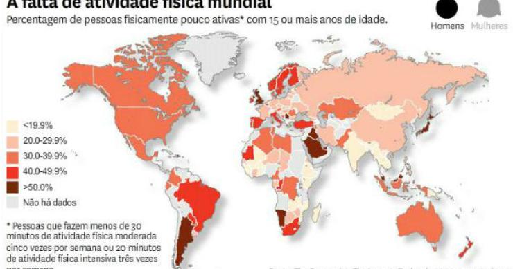 radiografia do dia: os países mais e menos activos em termos físicos