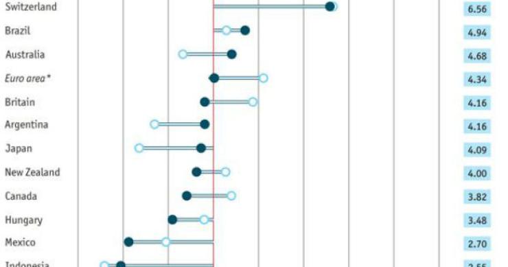 fonte: the economist radiografia do dia: quanto custa um big mac em vários países?