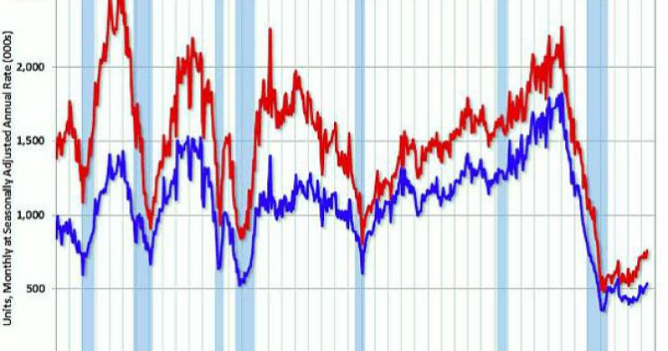 radiografia do dia: evolução do preço das casas nas principais cidades dos eua