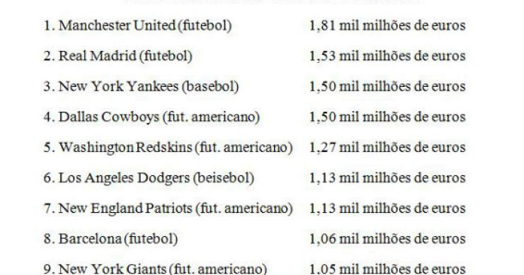 fonte: forbes radiografia do dia: os clubes mais valiosos do planeta