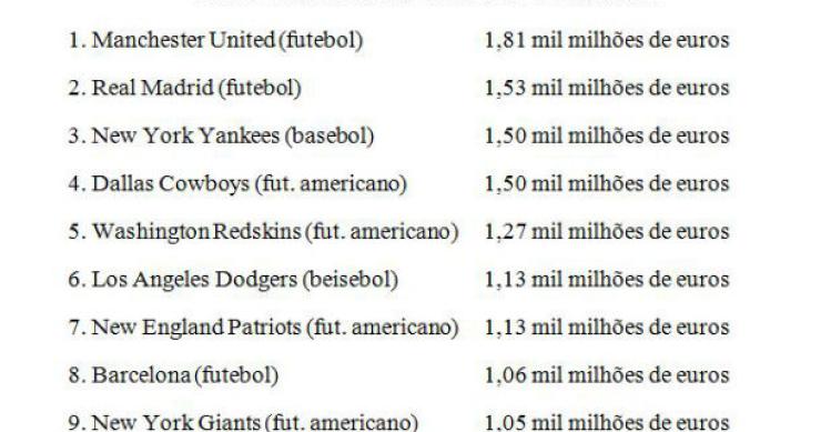 radiografia do dia: os clubes mais valiosos do planeta