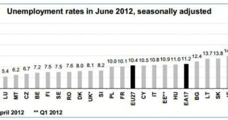 radiografia do dia: taxa de desemprego em junho na união europeia