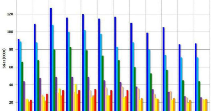 radiografia do dia: evolução da construção de casas nos eua