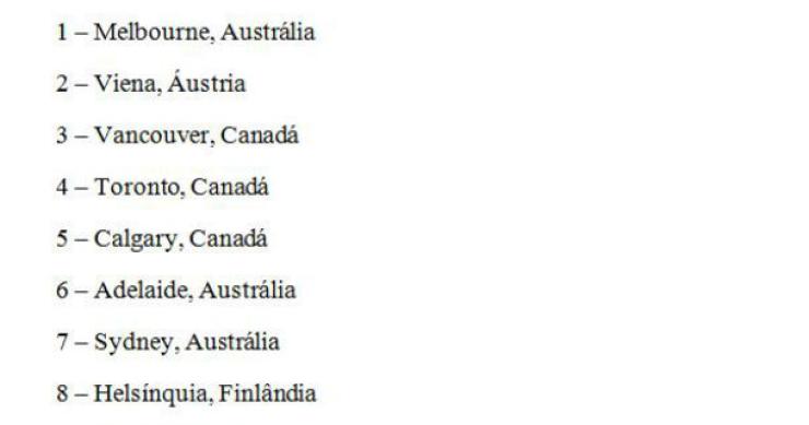 radiografia do dia: as melhores cidades do mundo para se viver