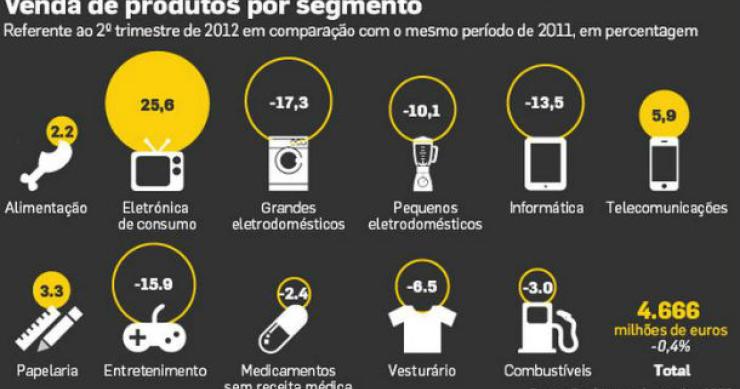 fonte: dinheiro vivo radiografia do dia: em que é que os portugueses gasta mais dinheiro?