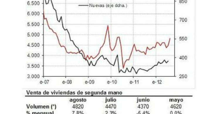 radiografia do dia: evolução do preço das casas nos eua nos últimos anos