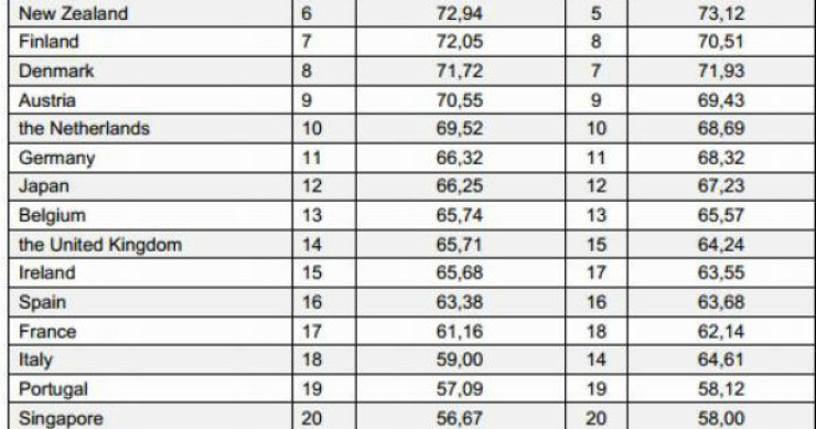 radiografia do dia: os países com melhor reputação do mundo