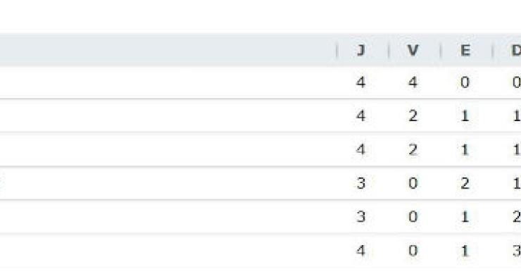 radiografia do dia: classificação do grupo f de qualificação para o mundial de 2014