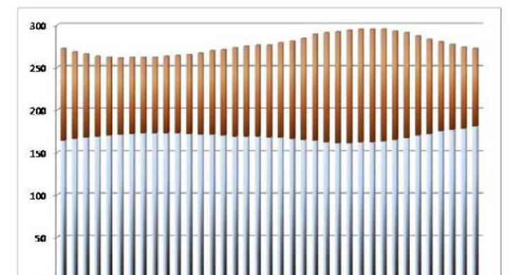 prestação da casa caiu 22 euros desde janeiro (gráficos)