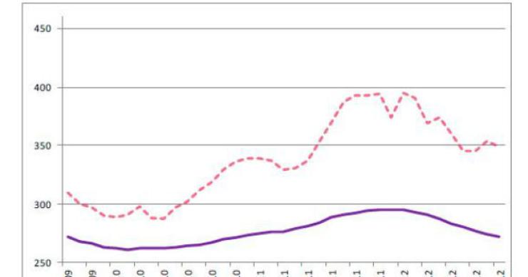 radiografia do dia: evolução da prestação da casa nos últimos três anos 