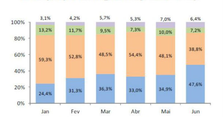 radiografia do dia: porque é que os turistas viajam para portugal?