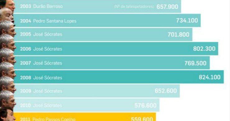 radiografia do dia: evolução das audiências da mensagem de natal nos últimos anos 