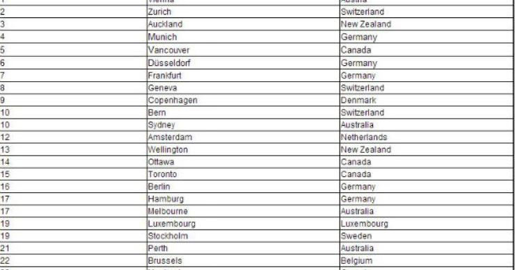 radiografia do dia: as 25 cidades com melhor qualidade de vida