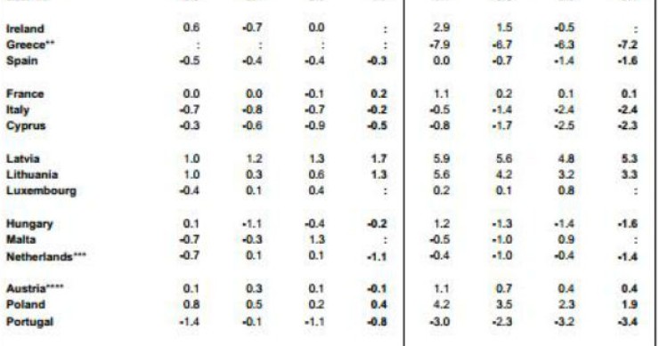 fonte: eurostat radiografia do dia: evolução do pib nos países europeus