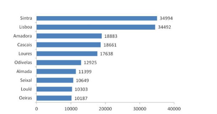 radiografia do dia: concelhos com mais população estrangeira em portugal